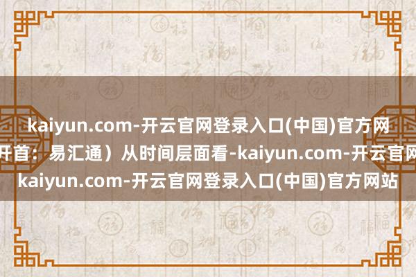 kaiyun.com-开云官网登录入口(中国)官方网站（COMEX黄金日图 开首：易汇通）从时间层面看-kaiyun.com-开云官网登录入口(中国)官方网站